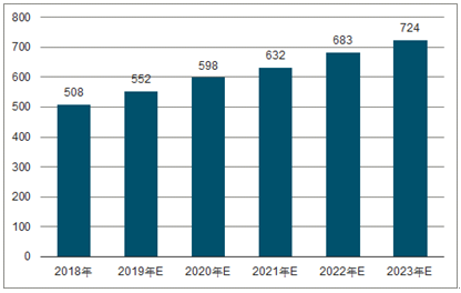 萧县2023年中国无纺布行业全景图谱